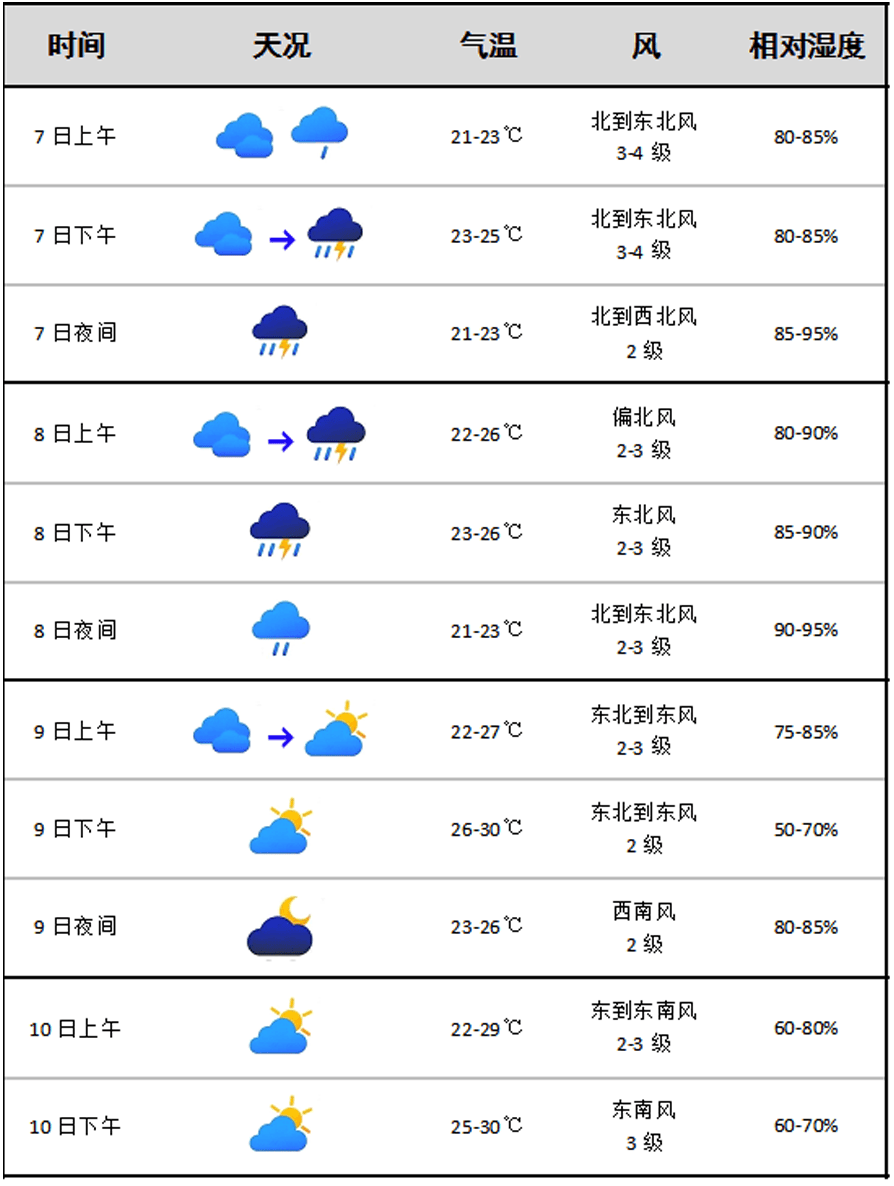 气象变化与日常生活，最新天气预报深度解析