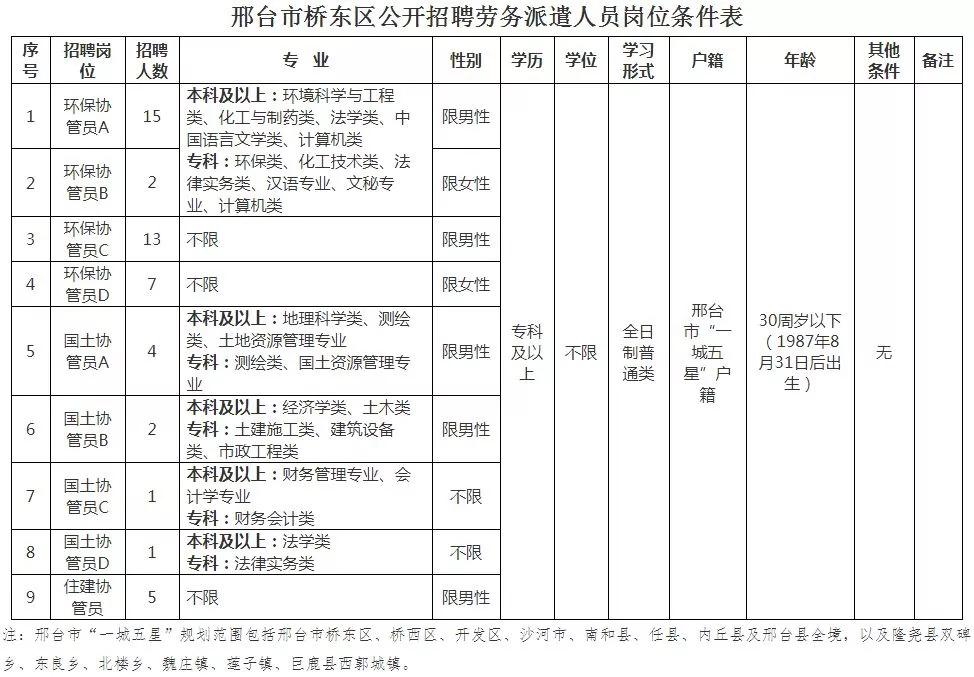 桥东区科技局最新招聘信息全面解析