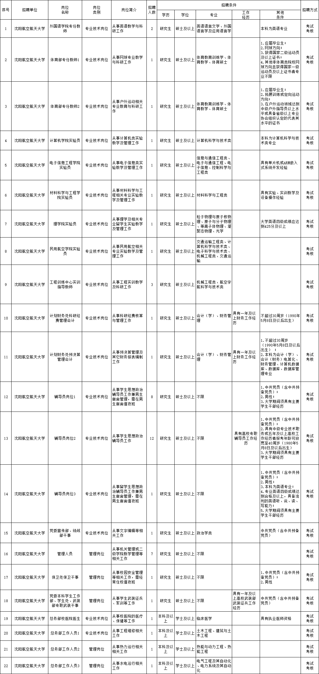 澄迈县级托养福利事业单位招聘启事全新发布