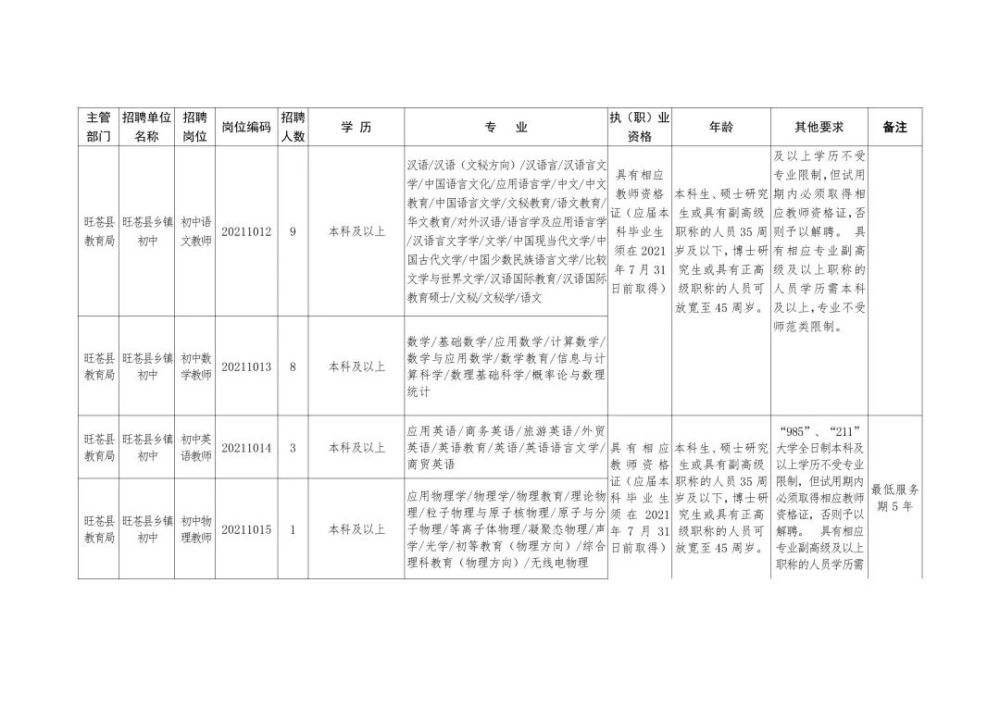 宕昌县成人教育事业单位招聘公告全新发布