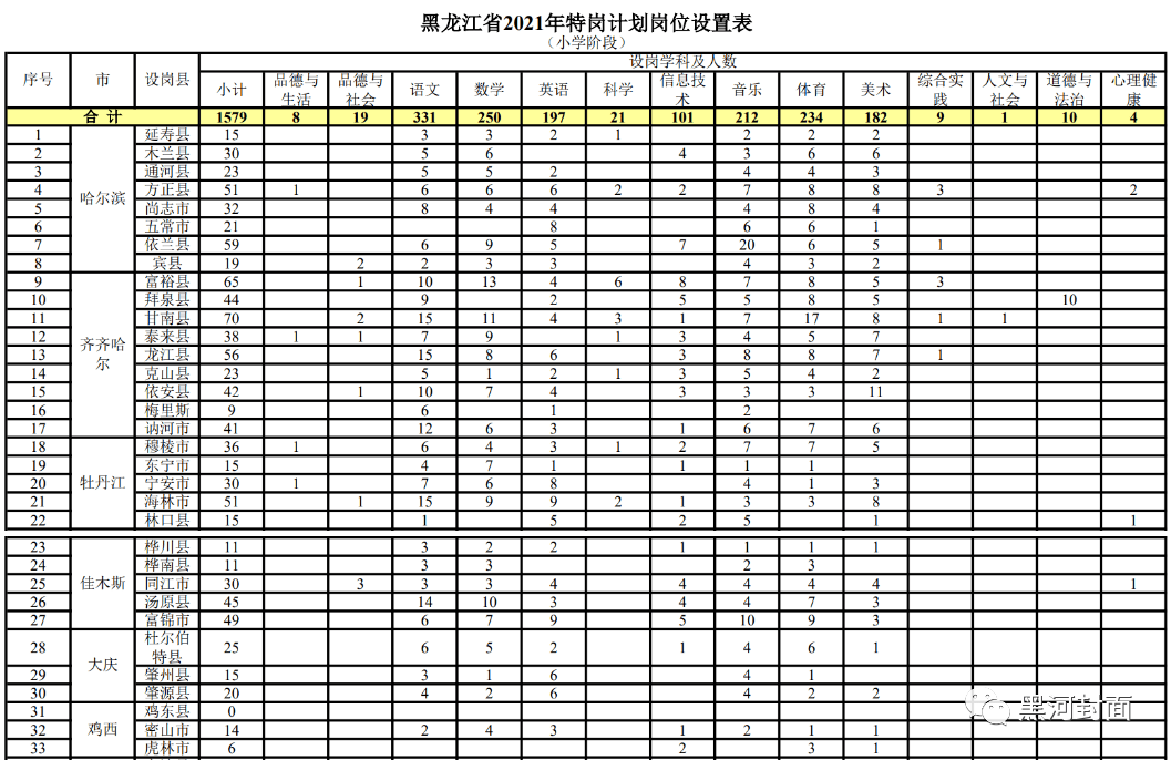 船山区成人教育事业单位最新招聘信息概览