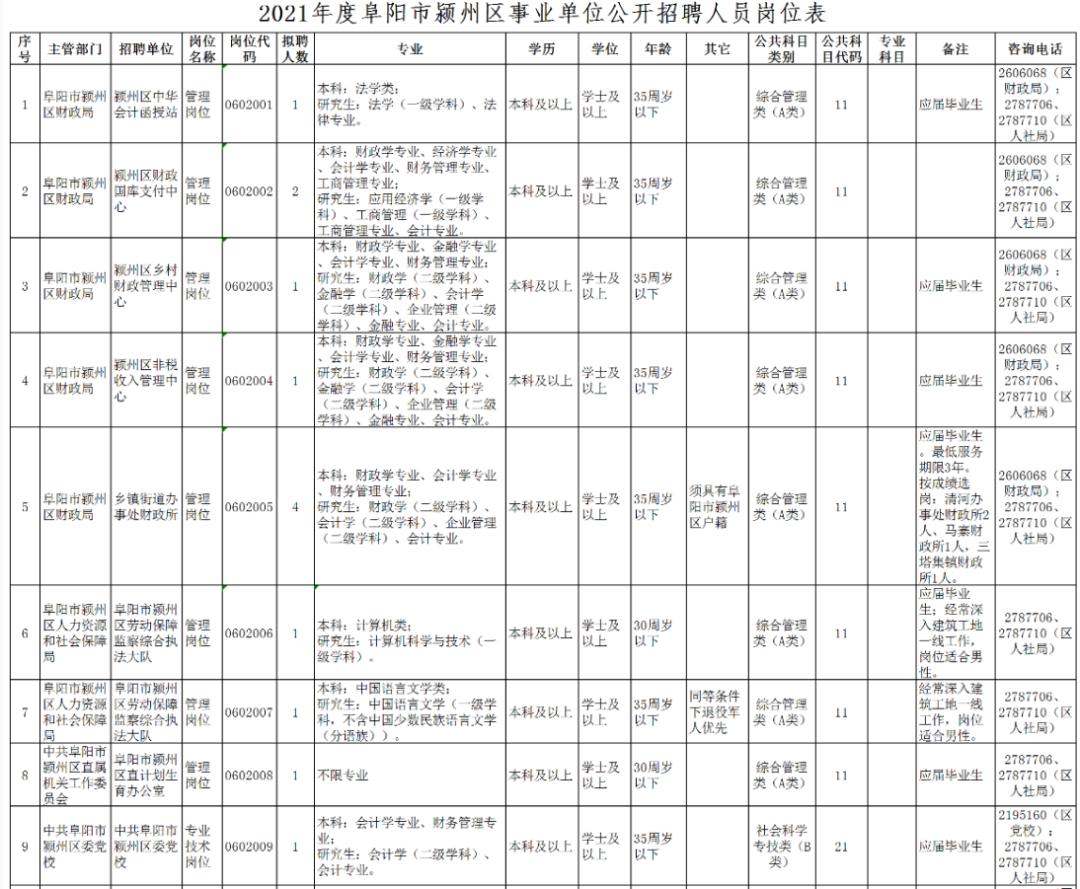 颍州区文化局招聘最新信息及动态发布