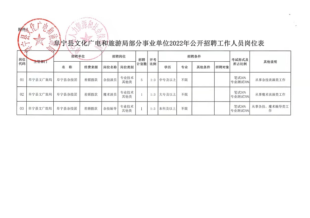 洪湖市文化局最新招聘信息与职位详解速递