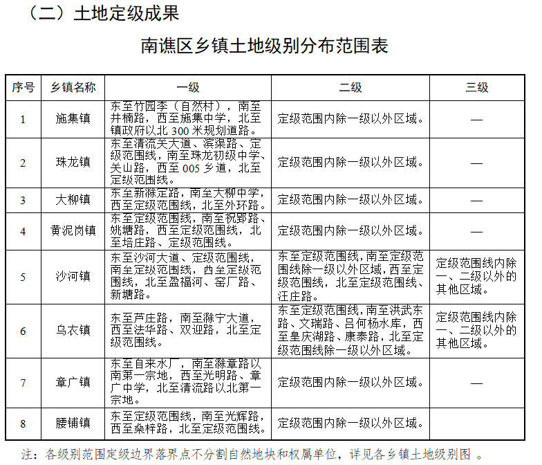 华山瑶族乡天气预报更新通知