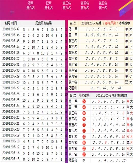 新澳黄金六肖i,实地应用验证数据_基础版14.543