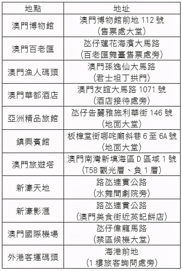 新澳门历史所有记录大全,涵盖了广泛的解释落实方法_完整版57.461