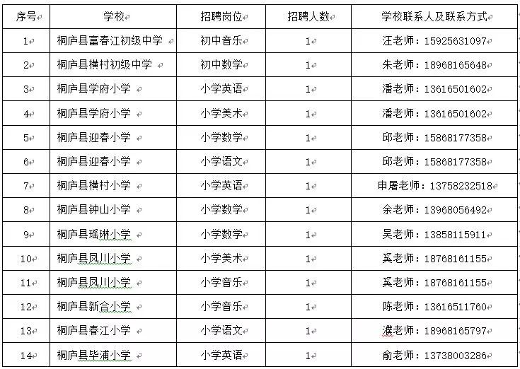 桐庐县小学最新招聘公告概览