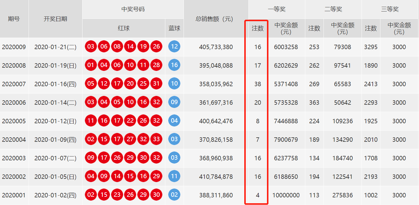 新澳门今晚开奖结果 开奖,深度策略应用数据_动态版38.629