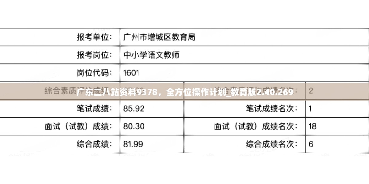 广东八二站资料,实效性解析解读_定制版23.950