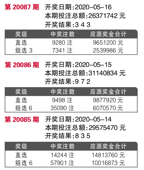 7777788888王中王中奖,实地分析数据执行_旗舰版88.145