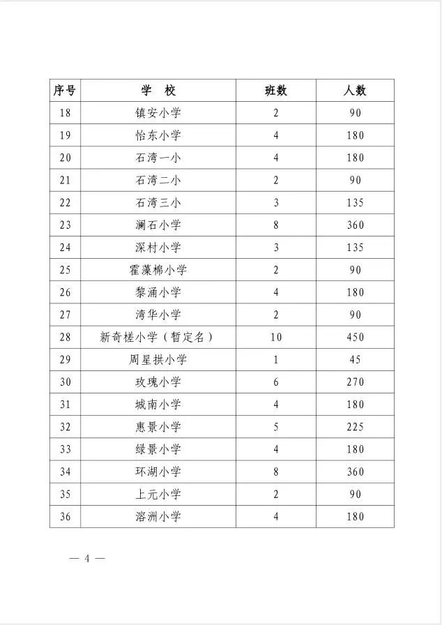 禅城区小学最新招聘信息概览