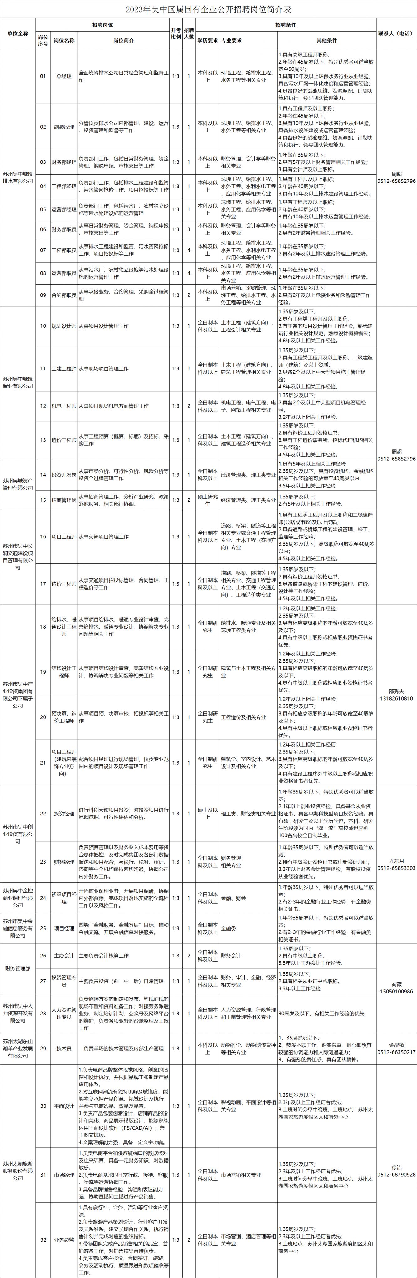 普陀区审计局最新招聘信息详解