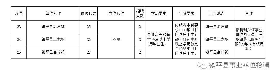 陕县级托养福利事业单位最新招聘信息概述