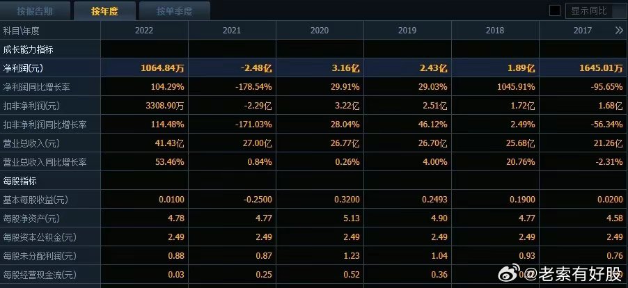 2024年港彩开奖结果,定性分析解释定义_Plus62.508