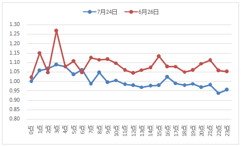 新奥最快最准免费资料,实地验证执行数据_5DM95.299