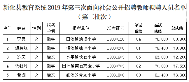 新化县教育局人事任命重塑教育格局，推动县域教育高质量发展新举措