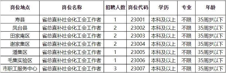 大荔县应急管理局最新招聘信息概览