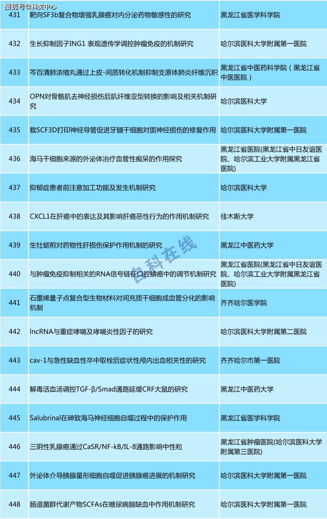 2O24澳门开奖结果王中王,专家评估说明_V42.957