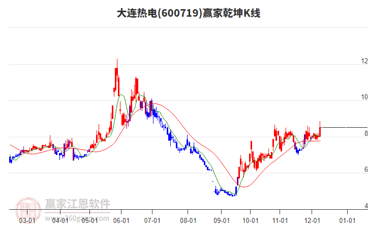 大连热电重组最新消息,深入数据执行解析_移动版29.48