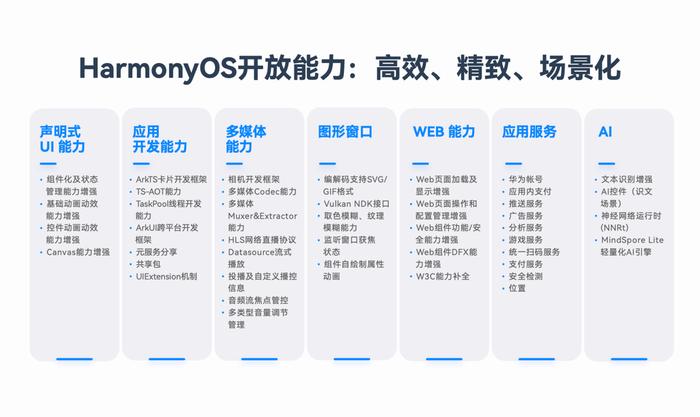 2024年资料免费大全,绝对经典解释落实_HarmonyOS92.852