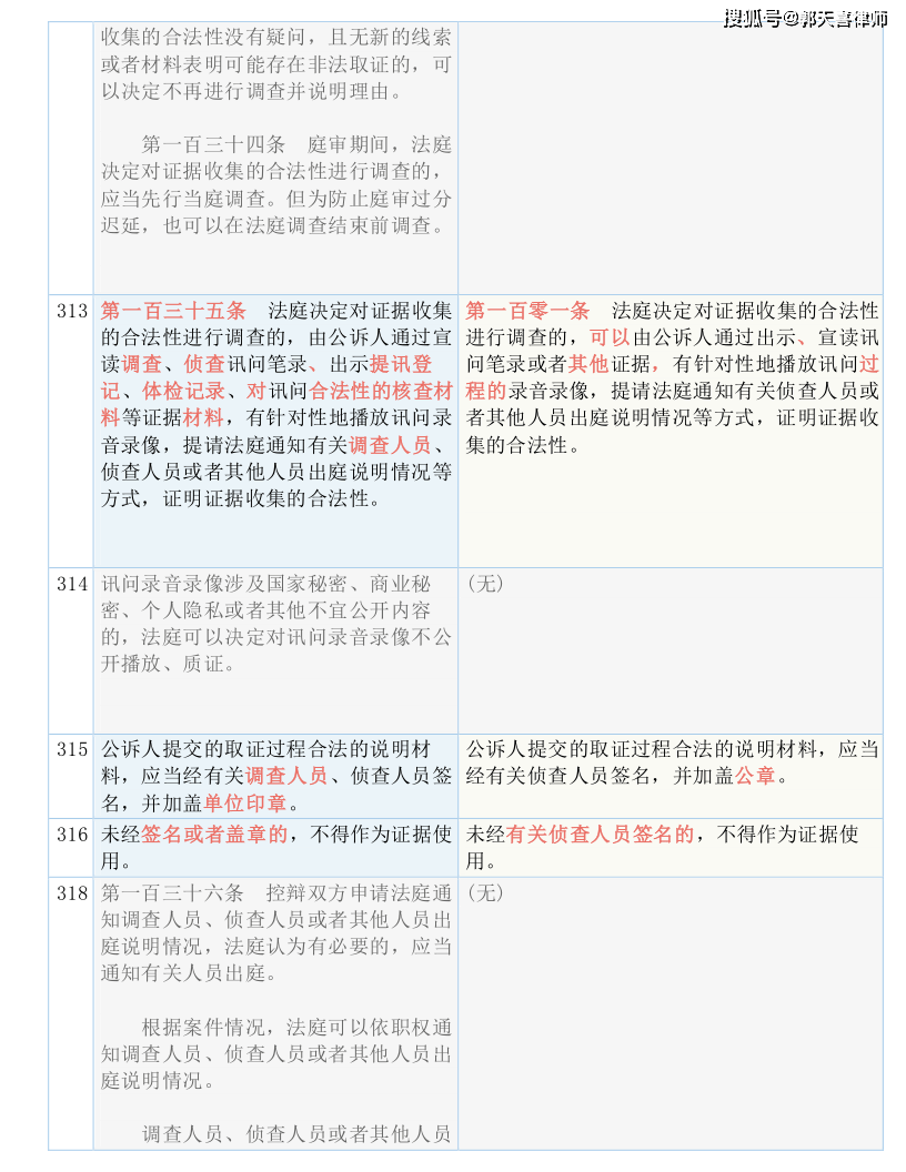 新澳历史开奖记录查询结果,科学解答解释落实_专属版83.979