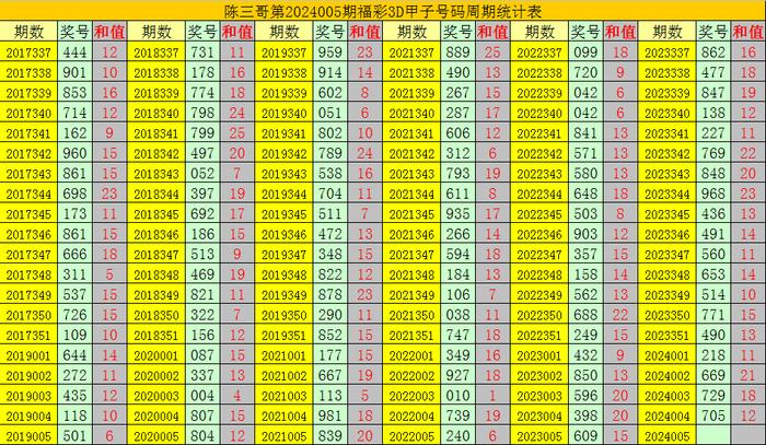 新澳门今晚开奖结果号码是多少,专家解析说明_Chromebook73.913