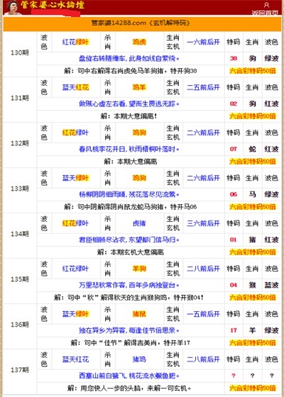 二四六香港管家婆生肖表,高效实施方法分析_轻量版76.592