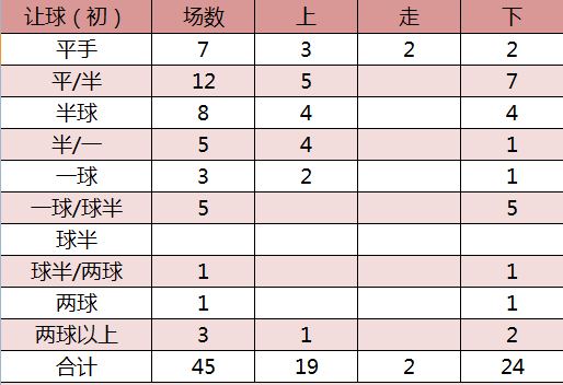 新澳开奖结果记录查询表,深入数据设计策略_vShop36.333