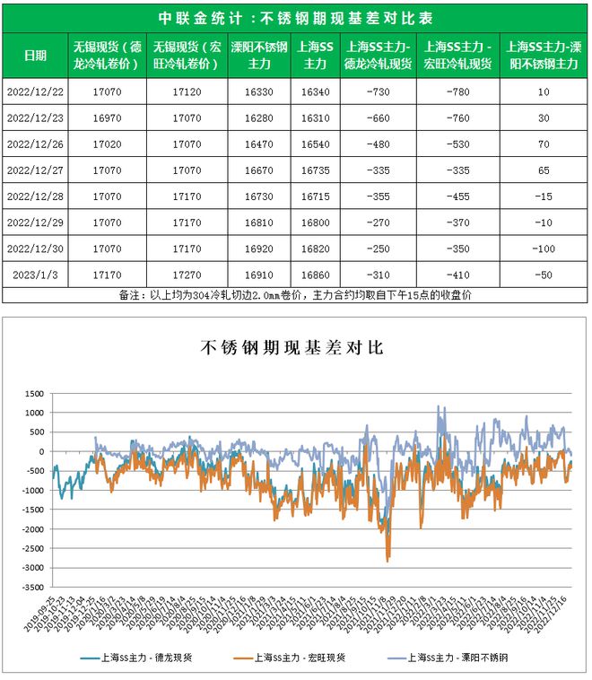 一码一肖100%的资料,精细化计划执行_高级版16.304