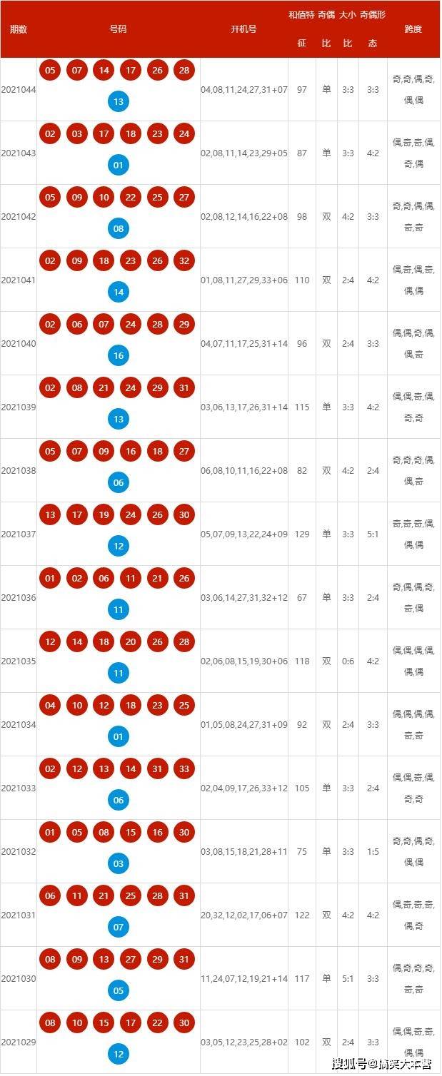 2024年新澳历史开奖记录,深层设计解析策略_精英款34.534