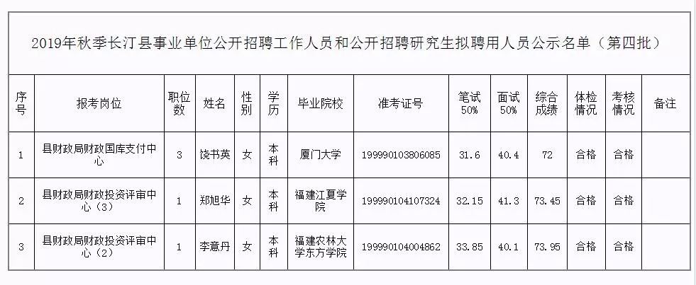 黄骅市级托养福利事业单位人事任命，引领福利事业新篇章