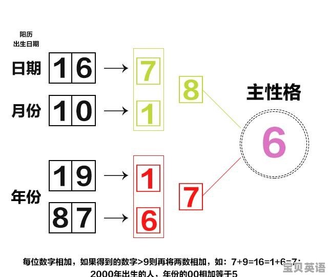 二九十八香悠悠打一数字,实证解读说明_视频版48.497