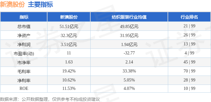 新澳内部资料精准一码免费,新兴技术推进策略_模拟版27.896