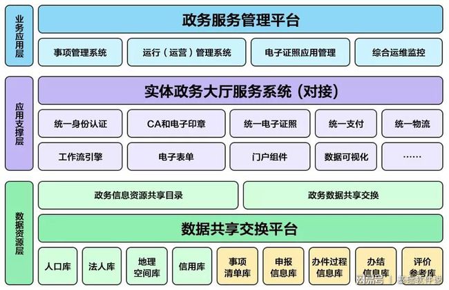 鄞州区数据和政务服务局发展规划探讨