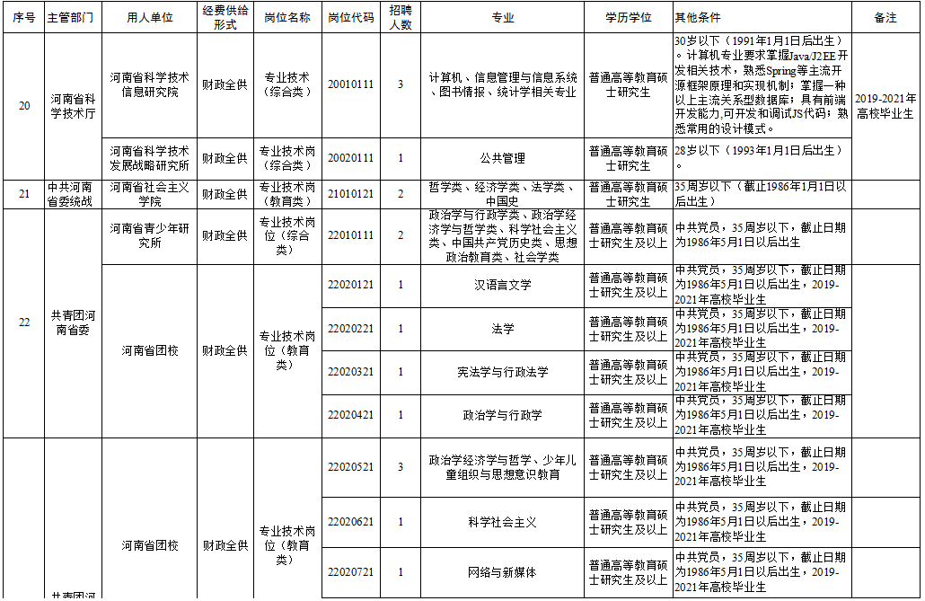 范县托养福利事业单位招聘启事，最新职位及要求概述