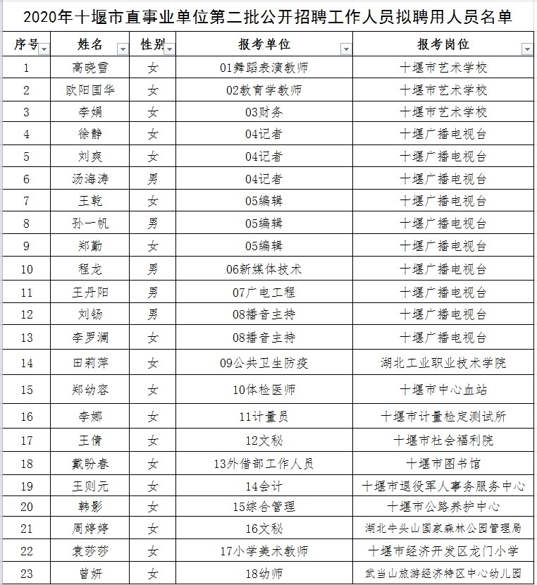 西塞山区成人教育事业单位领导团队力量展望与未来展望