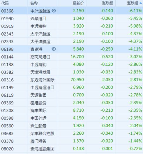 2024香港港六开奖记录,专业解答实行问题_vShop22.97