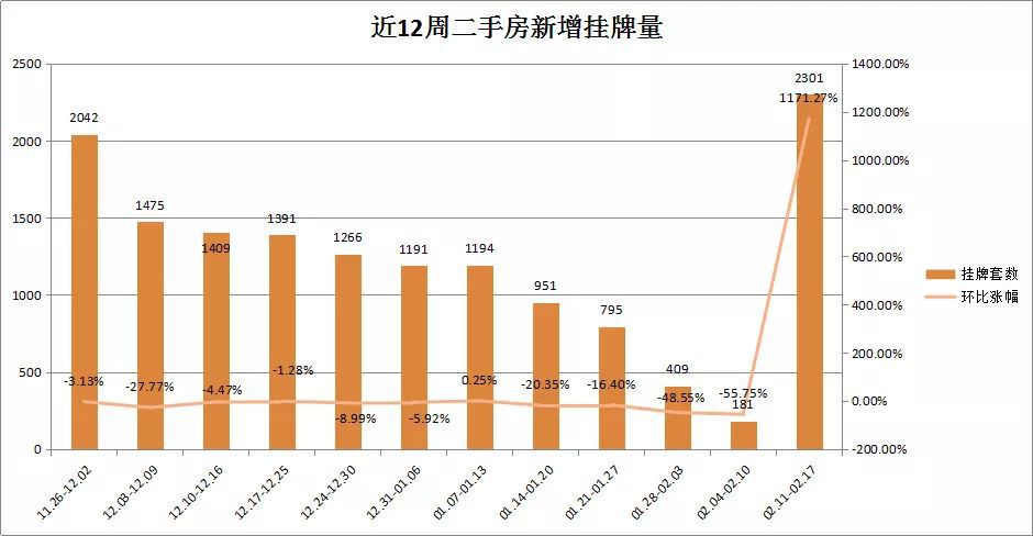 挂牌之全篇100免费挂牌,数据驱动执行方案_iShop40.796