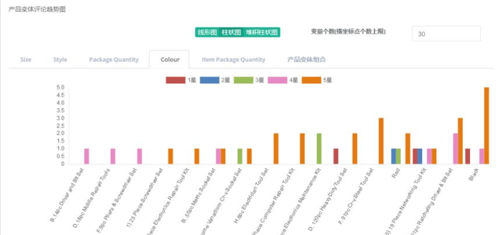 2024新澳精准资料免费,数据整合设计方案_工具版92.637