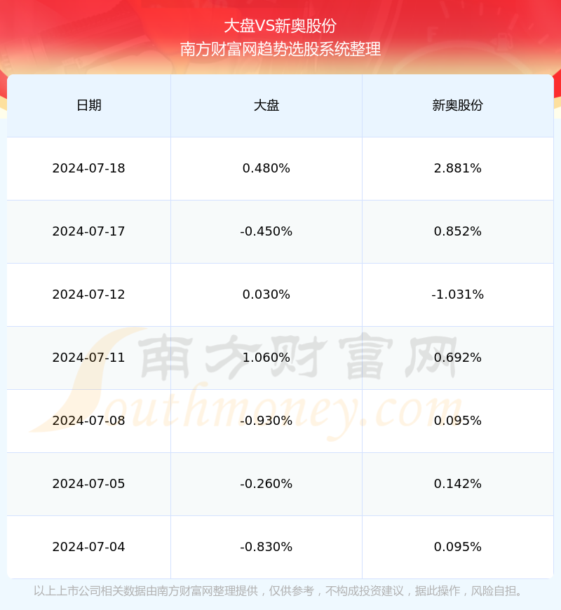 新奥2024今晚开奖资料,数据整合实施_进阶版19.312