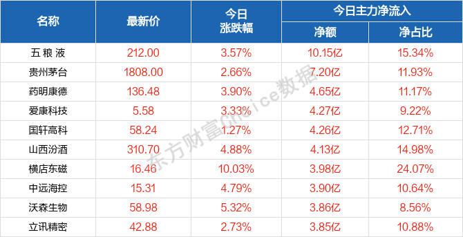 2004新澳门天天开好彩大全正版,实地调研解释定义_Advance32.786