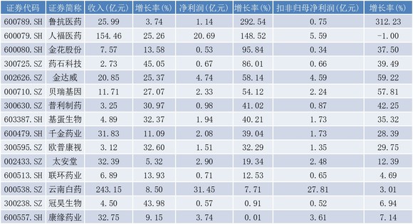 22324濠江论坛2024年209期,收益成语分析落实_进阶版6.662