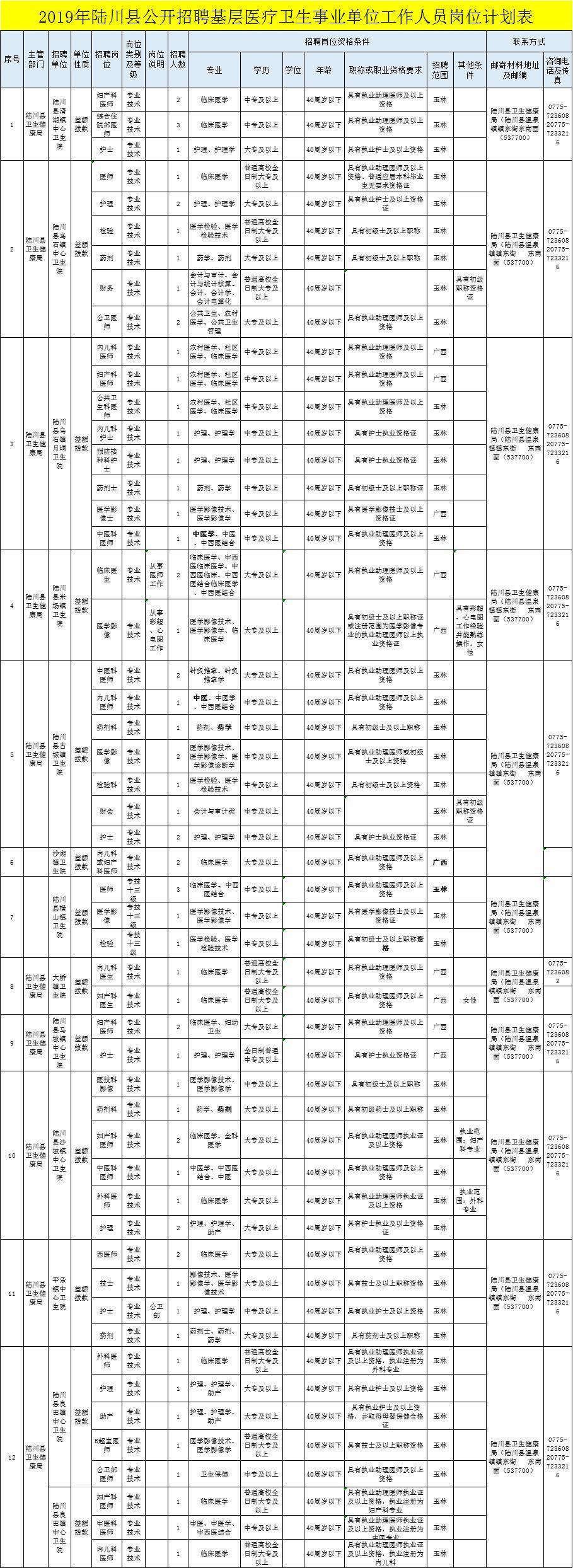 陆川县文化局最新招聘信息及文化事业发展概述