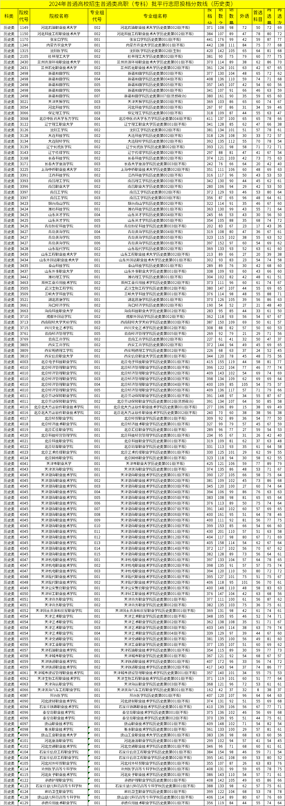 2024澳门六开彩开奖号码,仿真方案实现_安卓版74.391