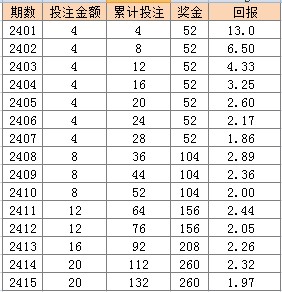 2024澳门天天开彩大全,详细解读解释定义_WP版43.48