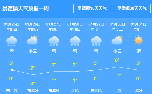 二零七社区居委会最新天气预报