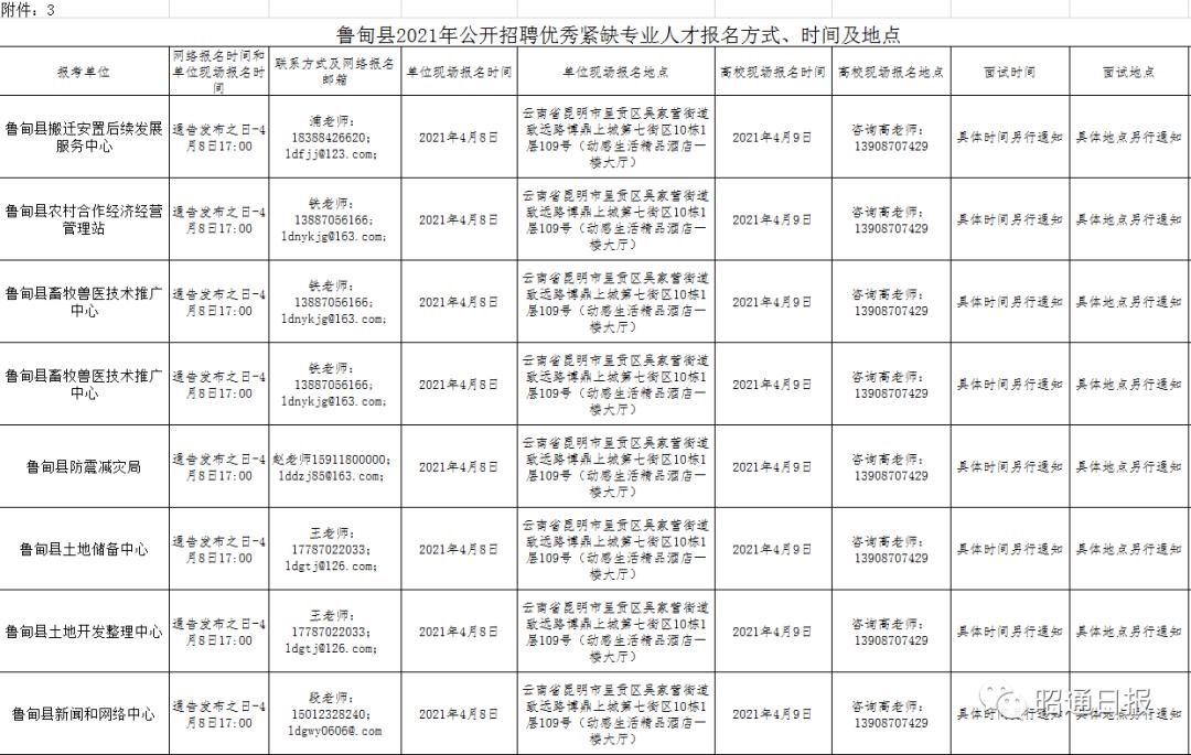 乐都县科技局招聘信息发布与科技领域发展动态更新