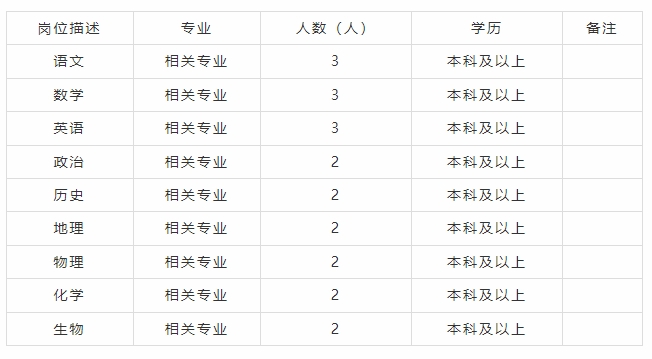 泸定县初中招聘启事，最新职位空缺及申请要求