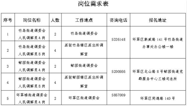 环翠区小学最新招聘启事概览