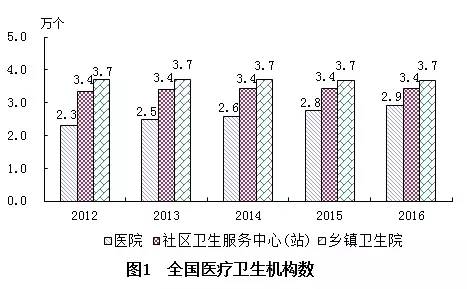 卓资县计生委最新发展规划展望